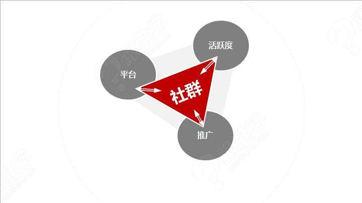 對于一件代發(fā)來說，如何通過微信社群帶貨？