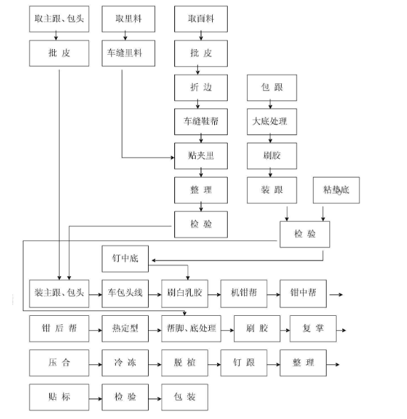 曝光｜?“莆田鞋”灰產(chǎn)業(yè)鏈全面曝光！請擦亮雙眼