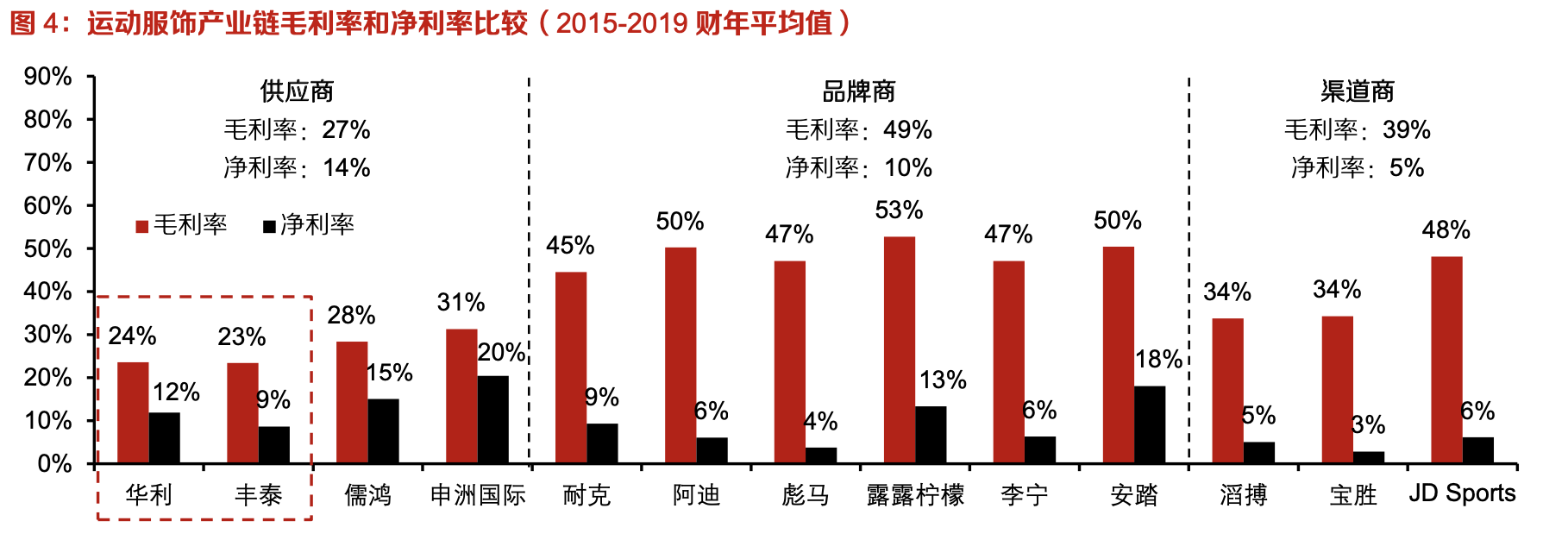 「行業(yè)深度」運(yùn)動(dòng)鞋制造業(yè)：優(yōu)質(zhì)供應(yīng)商稀缺，未來(lái)受益下游高景氣