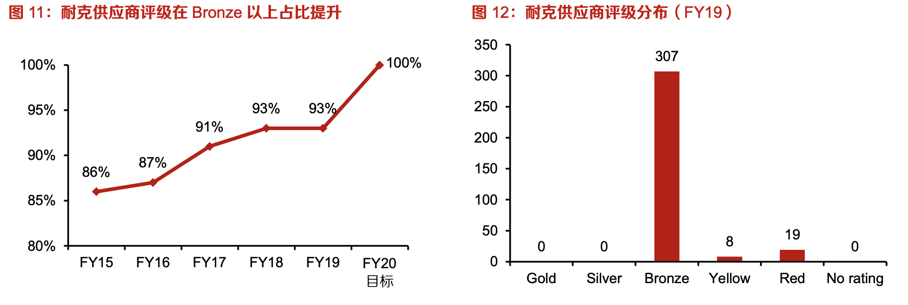 「行業(yè)深度」運(yùn)動(dòng)鞋制造業(yè)：優(yōu)質(zhì)供應(yīng)商稀缺，未來(lái)受益下游高景氣