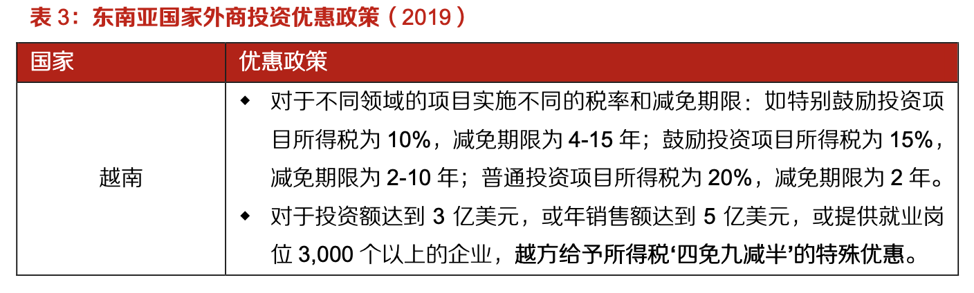 「行業(yè)深度」運(yùn)動(dòng)鞋制造業(yè)：優(yōu)質(zhì)供應(yīng)商稀缺，未來(lái)受益下游高景氣