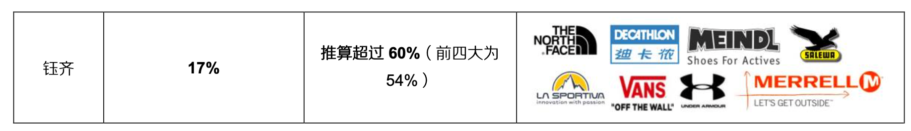 「行業(yè)深度」運(yùn)動(dòng)鞋制造業(yè)：優(yōu)質(zhì)供應(yīng)商稀缺，未來(lái)受益下游高景氣