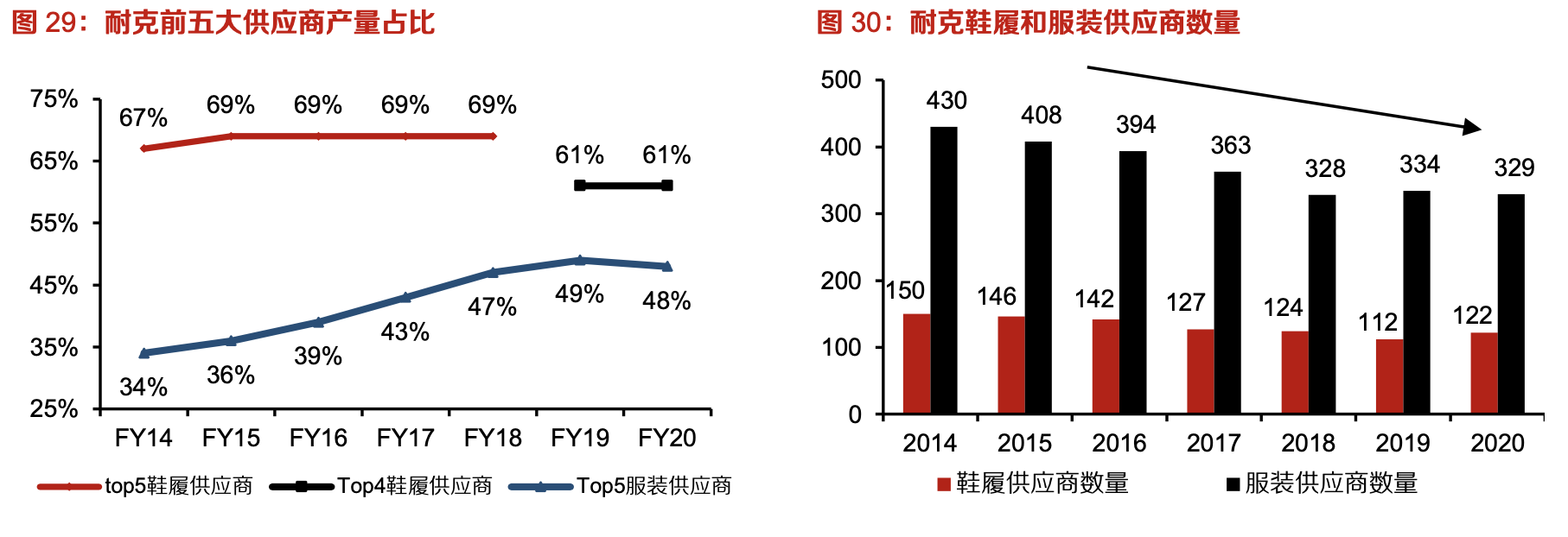 「行業(yè)深度」運(yùn)動(dòng)鞋制造業(yè)：優(yōu)質(zhì)供應(yīng)商稀缺，未來(lái)受益下游高景氣