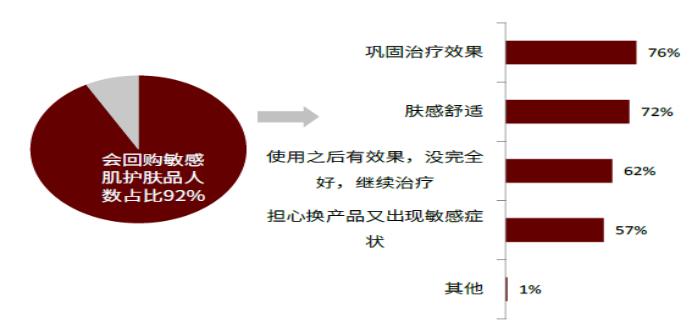 智氪丨業(yè)績(jī)?cè)鲩L(zhǎng)50%，貝泰妮估值消化到哪一步了？