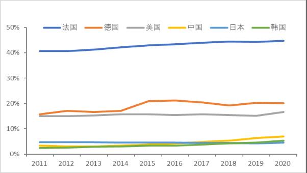 智氪丨業(yè)績(jī)?cè)鲩L(zhǎng)50%，貝泰妮估值消化到哪一步了？