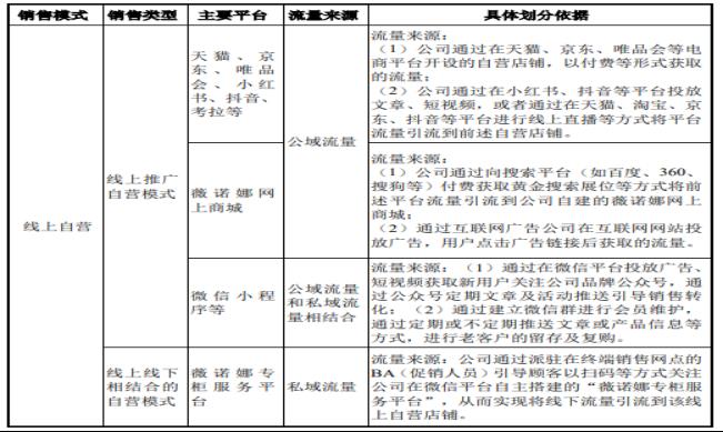 智氪丨業(yè)績(jī)?cè)鲩L(zhǎng)50%，貝泰妮估值消化到哪一步了？