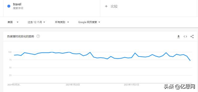 全速全量 跨境電商（全速全量招商）