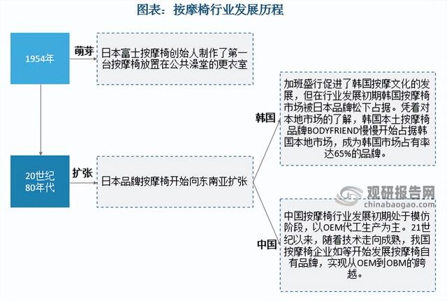 三洋按摩椅實(shí)體店，三洋按摩椅維修電話？