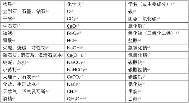 石灰在龍蝦養(yǎng)殖中的利與弊，對蝦養(yǎng)殖生石灰怎樣使用？