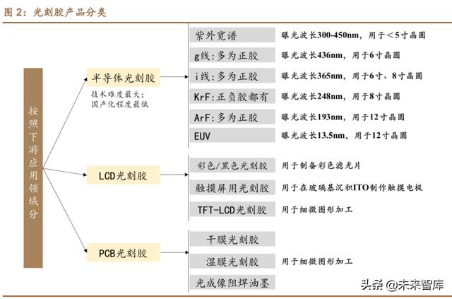 富士顯影液，富士顯微鏡易損的配件是什么？