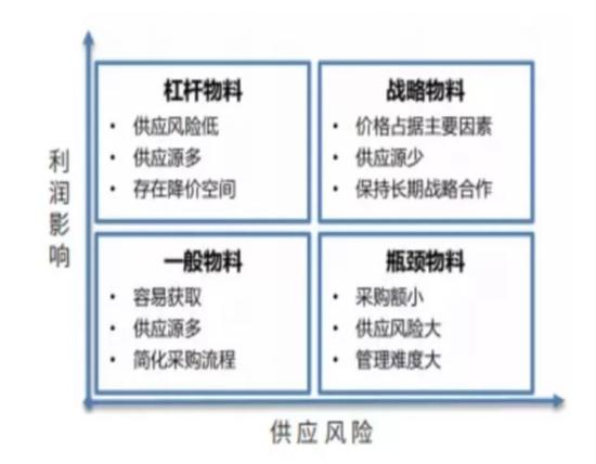 工具武器日用器具和裝飾品等器具屬于，工具人是什么意思？