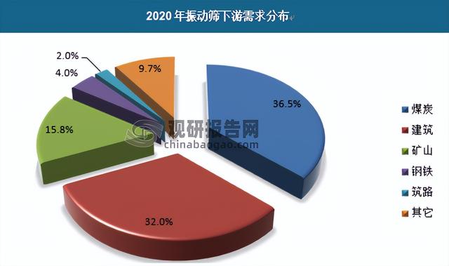 不銹鋼振動篩供應(yīng)商，篩分設(shè)備不銹鋼振動篩？