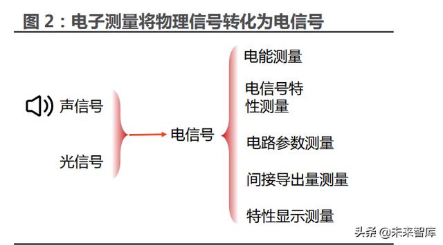 sa測(cè)量軟件教程，sa測(cè)量軟件用戶手冊(cè)？