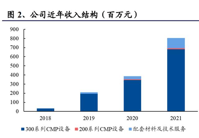 減薄機(jī)初始化（減薄機(jī)英文）