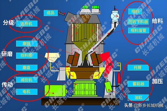 石灰研磨機（石灰磨機糊磨）