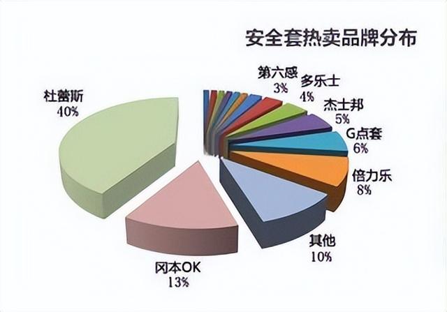 安全套oem貼牌賺錢嗎（安全套oem貼牌生產廠家）