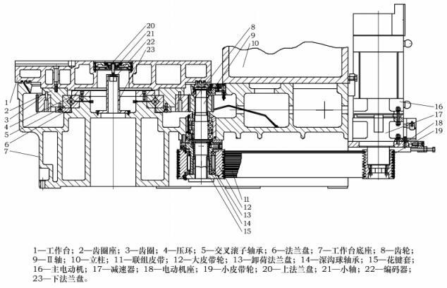 機(jī)床工作臺材料要求（銑床工作臺材料）