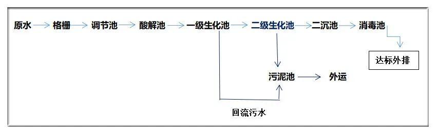 高效除磷劑主要成分含量（高效除磷劑是什么）