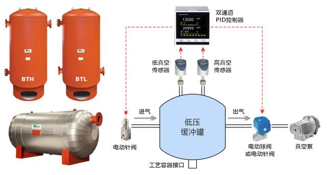 真空計(jì)量罐的作用，真空計(jì)量罐里面液體如何破真空？