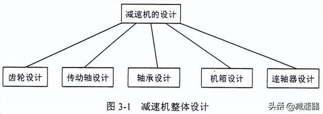 zlyj250硬齒面減速機(jī)，zlyj280減速機(jī)？