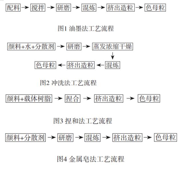 pet母粒價(jià)格，pet母粒上市公司？