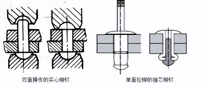 avk鉚螺母，壓鉚螺母應(yīng)用？