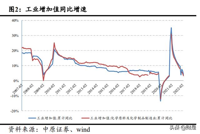 化工廢料處理一噸多少錢(qián)廢，工業(yè)廢料處理多少錢(qián)一噸？