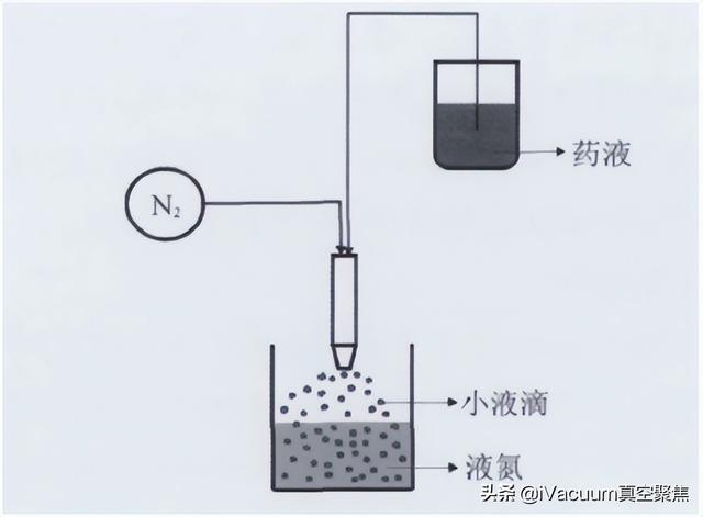 干燥設(shè)備生產(chǎn)廠家排名，干燥設(shè)備品牌？