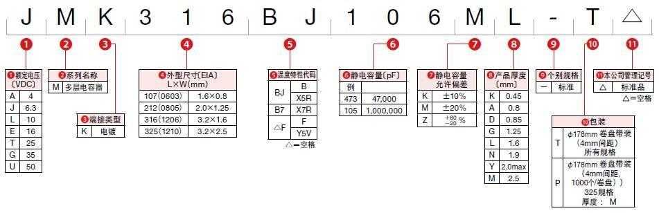 貼片電容106是多少uf，電容106是多少nf？