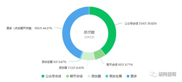 公眾號漲粉自助下單平臺（公眾號漲粉自助下單全民k歌）