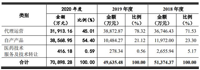 印度代購必利勁渠道ast1133（印度必利勁代購正規(guī)渠道）