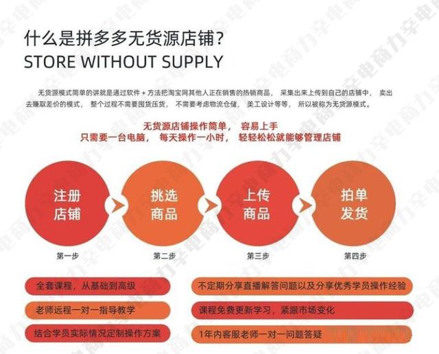 拼多多一件代發(fā)免費貨源軟件手機版（拼多多一件代發(fā)免費貨源軟件是真的嗎）