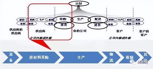 公司里做采購(gòu)（公司里采購(gòu)是做什么的）