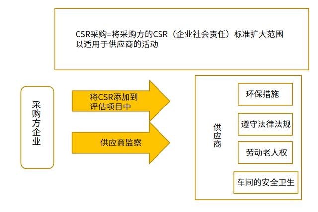 什么是采購(gòu)管理,旅行社采購(gòu)管理有什么特點(diǎn)_（什么是采購(gòu)管理的起點(diǎn)）