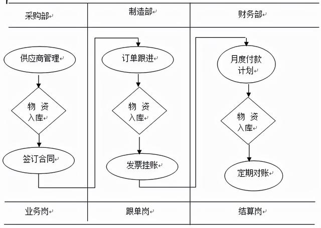 采購跟單的工作職責(zé)和內(nèi)容怎么寫簡歷（采購跟單的工作職責(zé)和內(nèi)容怎么寫啊）