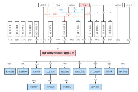 全國(guó)最便宜的醫(yī)藥批發(fā)平臺(tái)是哪個(gè)公司（全國(guó)最便宜的醫(yī)藥批發(fā)平臺(tái)是哪個(gè)網(wǎng)站）