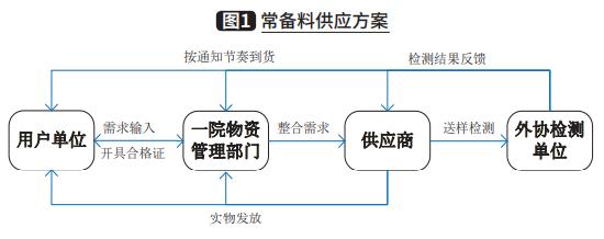 什么是安全庫存,安全庫存的計(jì)算公式（安全庫存量計(jì)算例題）