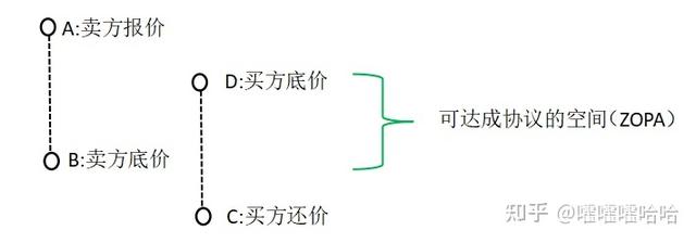 新手采購怎么跟供應(yīng)商談價(jià)格 實(shí)例（采購員怎么和供應(yīng)商談價(jià)格）