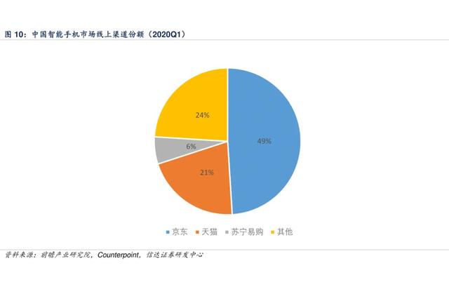 怎么找客戶渠道（做銷售如何找客源）