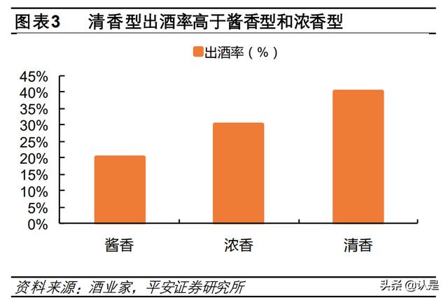 汾酒股份代理?xiàng)l件及費(fèi)用表（汾酒股份代理?xiàng)l件及費(fèi)用情況）