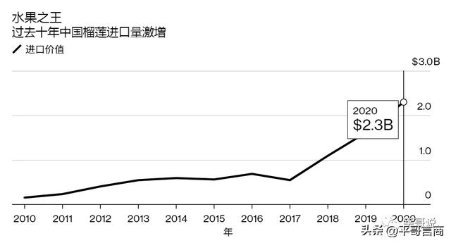 泰國榴蓮進(jìn)貨渠道在哪看（泰國榴蓮去哪里進(jìn)貨）