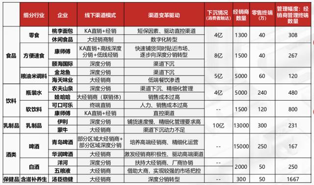 分銷渠道的三種模式并舉例說明原因和優(yōu)勢（分銷渠道的三種模式并舉例說明原因和優(yōu)缺點(diǎn)）