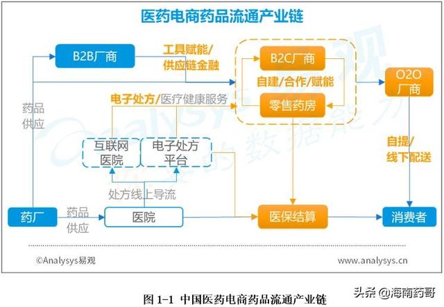 最便宜的醫(yī)藥批發(fā)網(wǎng)站，全國最便宜的醫(yī)藥批發(fā)市場？