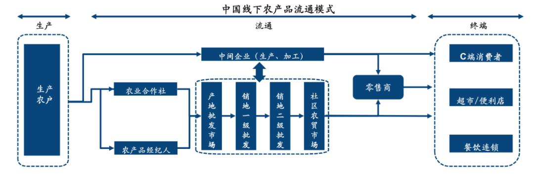 蔬菜批發(fā)APP，蔬菜批發(fā)app官網(wǎng)下載？