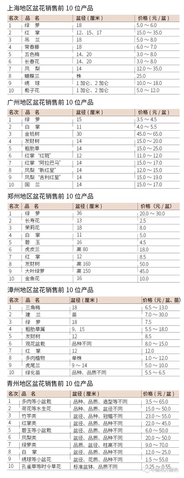 睡蓮苗批發(fā)基地，睡蓮苗批發(fā)基地在哪里？