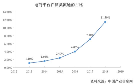 煙酒批發(fā)網(wǎng)站有哪些，煙酒批發(fā)網(wǎng)站有哪些好？