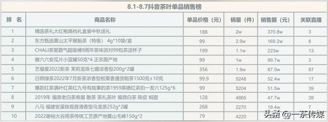 綠茶批發(fā)市場在哪里啊，全國最大的綠茶批發(fā)市場在哪里