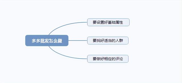 拼多多批發(fā)官網(wǎng)入口商品列表在哪里，拼多多批發(fā)官網(wǎng)入口拍完的東西怎么找不到訂單呢