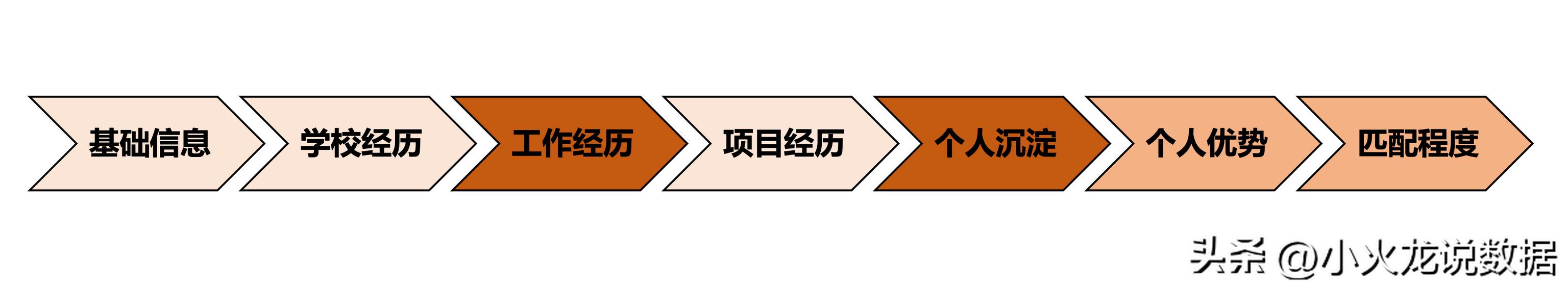 采購面試自我介紹3分鐘通用答案，采購面試自我介紹3分鐘通用答案及答案