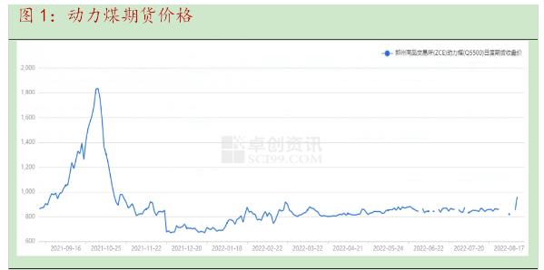 純堿庫存最新消息星期五多會(huì)公布，純堿今日庫存